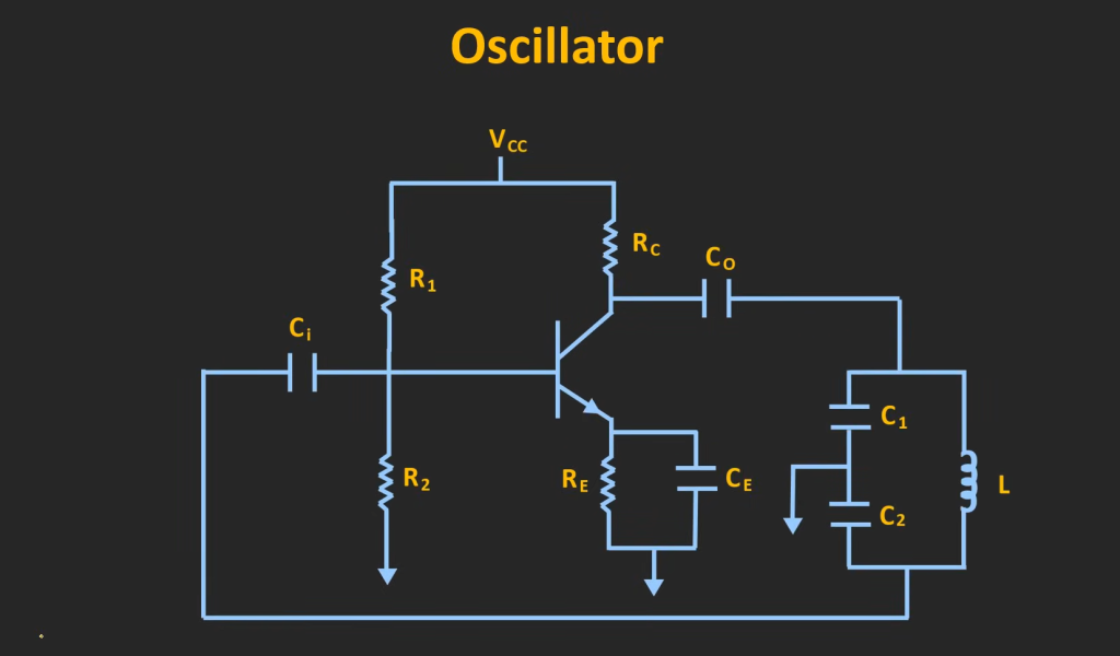 Definition of a Crystal Oscillator