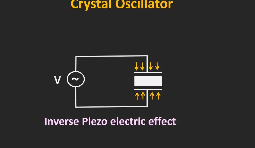 How Does a Crystal Oscillator Keep Time?