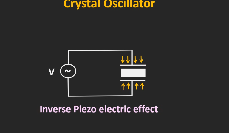 How Does a Crystal Oscillator Work? - Technetron Electronics