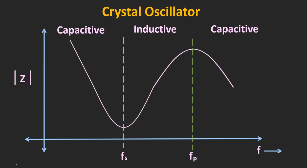 Brief History of Crystal Oscillators