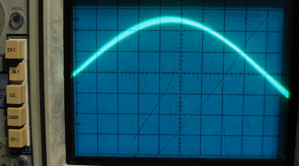 Does Phase Shift Affect Frequency?