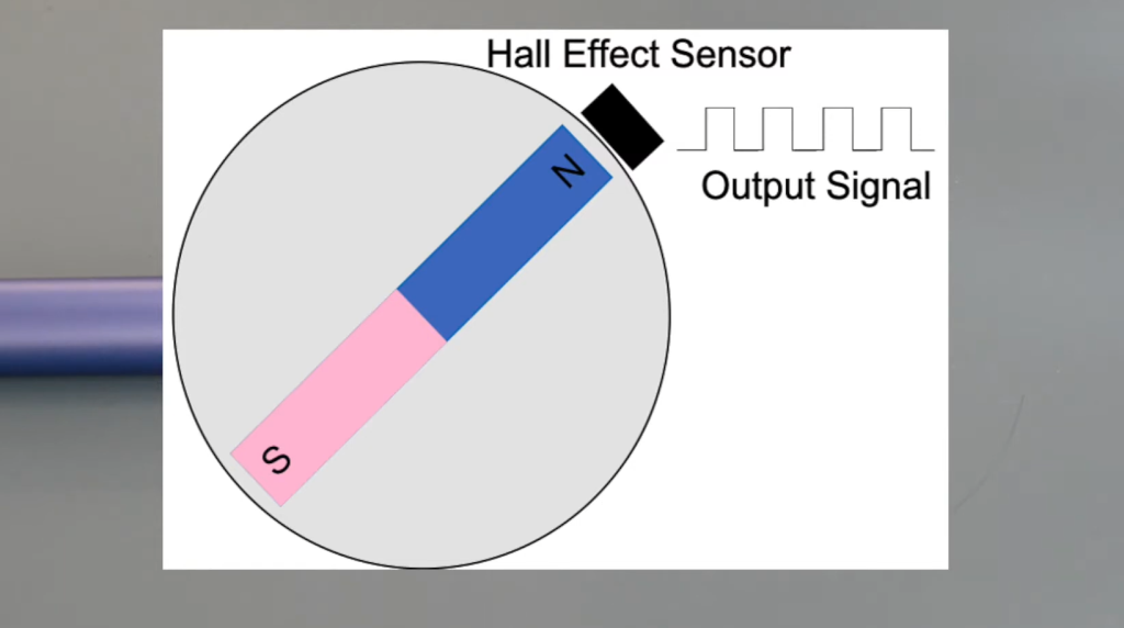 How to Control Linear Actuators with Relays and Arduino: