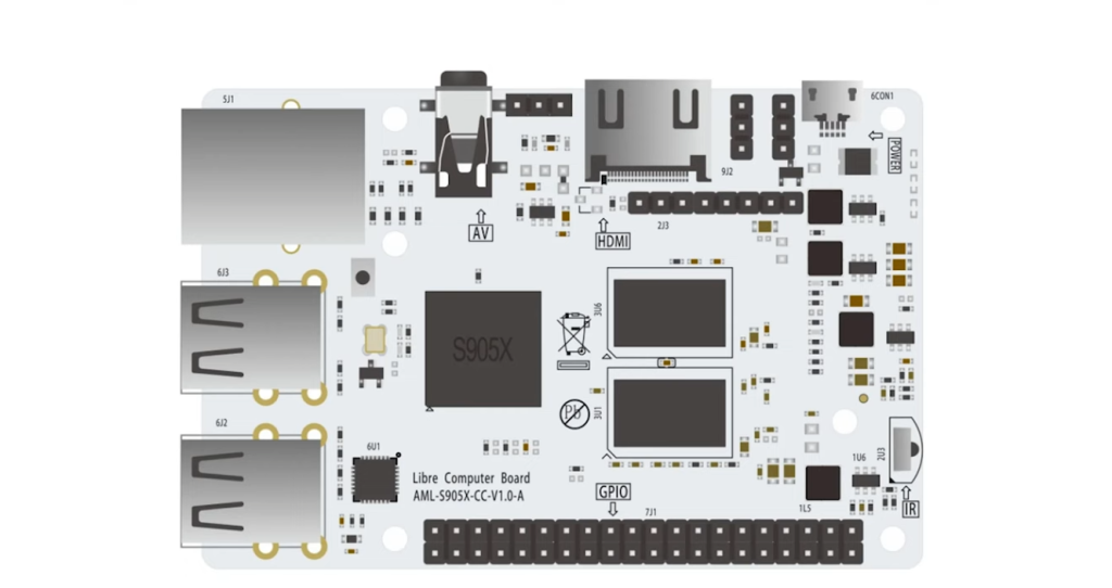 Why Is Libre Computer Board AML-S905X-CC Called “Le Potato”?