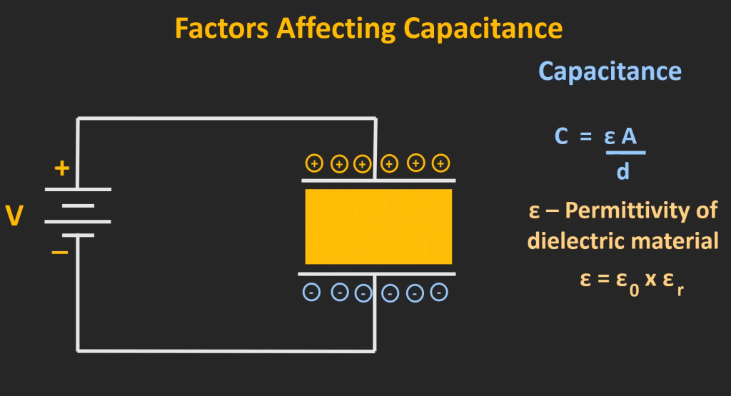 Main characteristics of a MOM capacitor