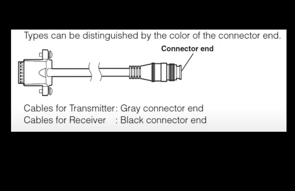 Calibration and Configuration Guidelines
