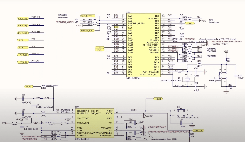 Introduction to the STM32 HAL Library Guide