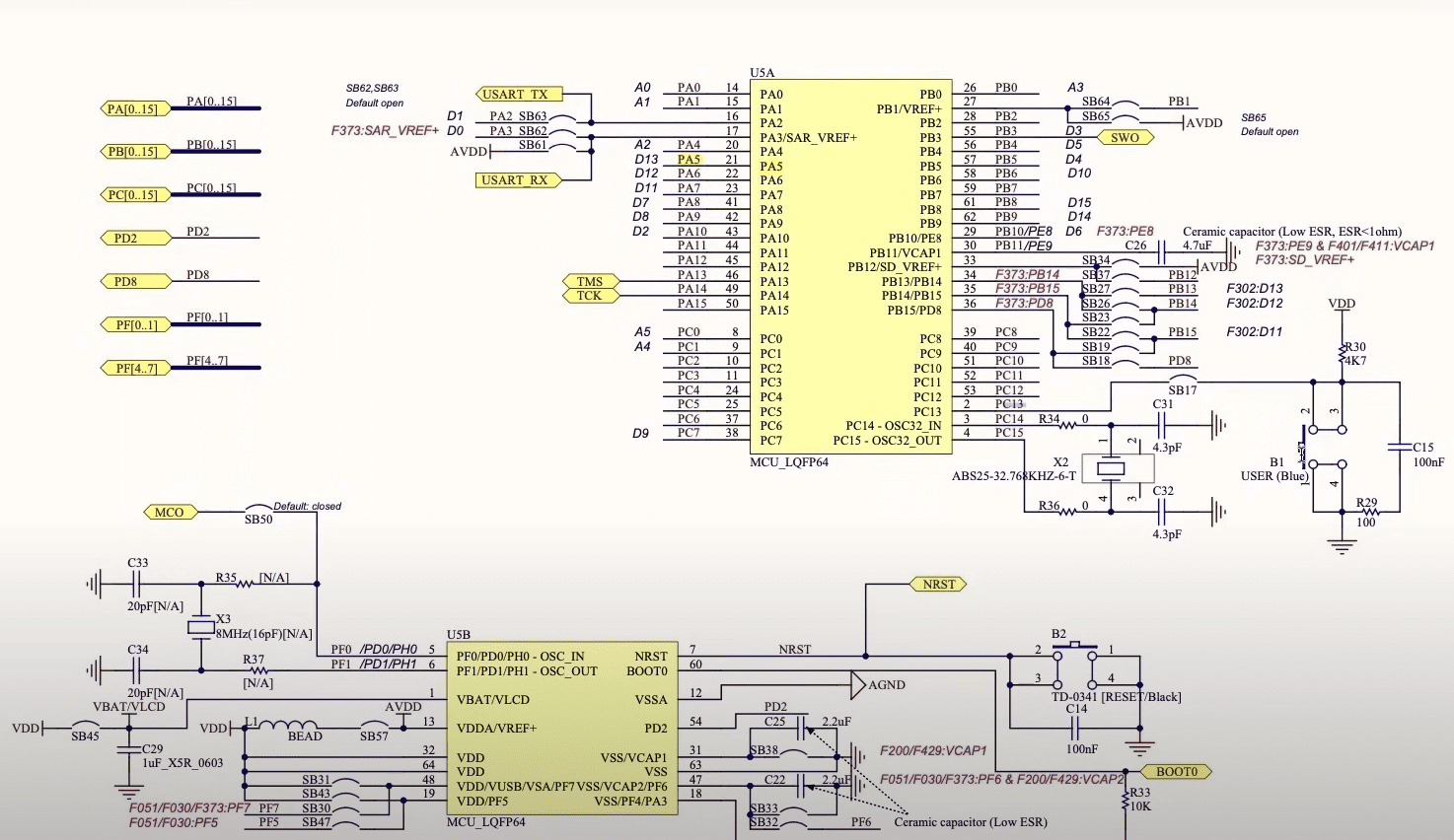 STM32 HAL Library Guide