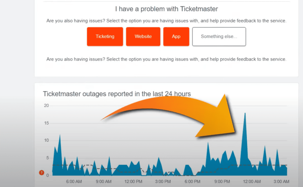 Understanding Ticketmaster Error Code 0011