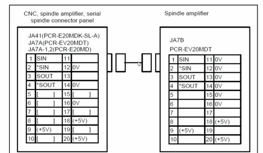 Diagnosing Fanuc Error Codes