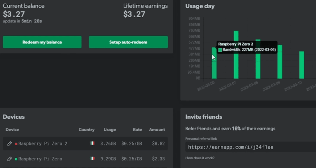 Innovative Ways of Making Money with Raspberry Pi