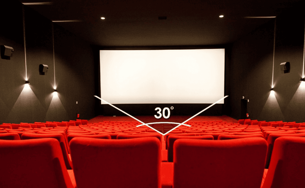 Key Factors Influencing Screen Size and Viewing Experience